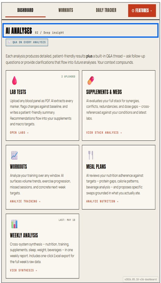 Powerful AI Analyses — Lab Tests, Supplements, Workouts, Meal Plans, Weekly Synthesis